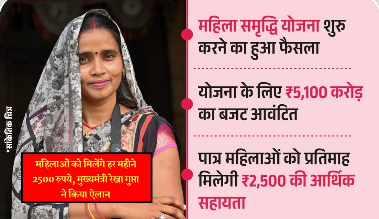 Mahila Samridhi Yojana New Update